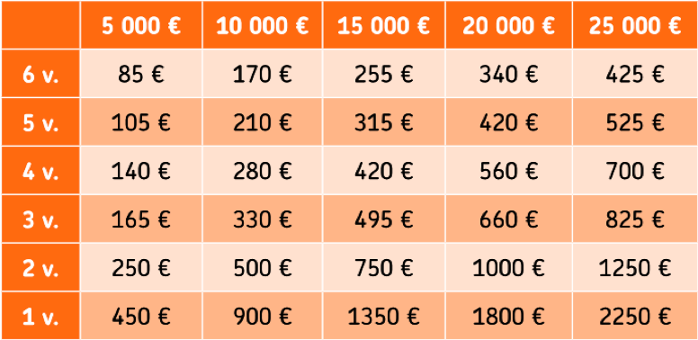 OP rahoitus esimerkkitaulukko
